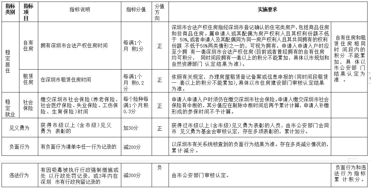 積分指標(biāo).png