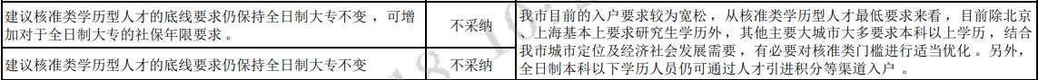 深圳意見稿征詢意見全日制大專學歷入戶.png