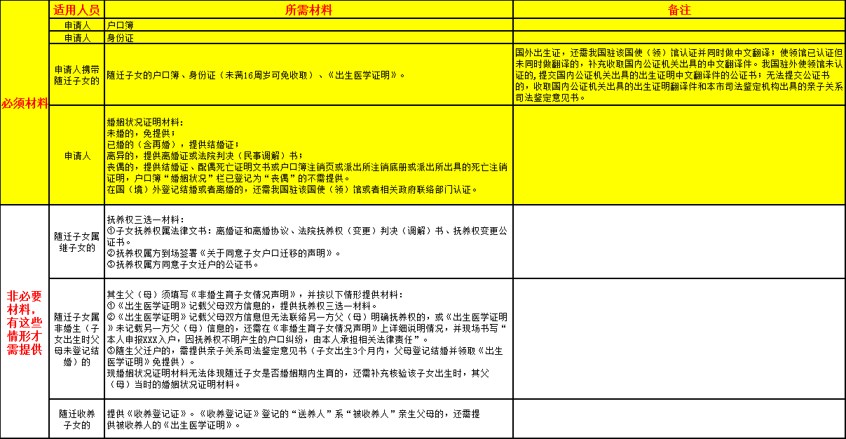 2023投資納稅入戶深圳的辦理指南來了